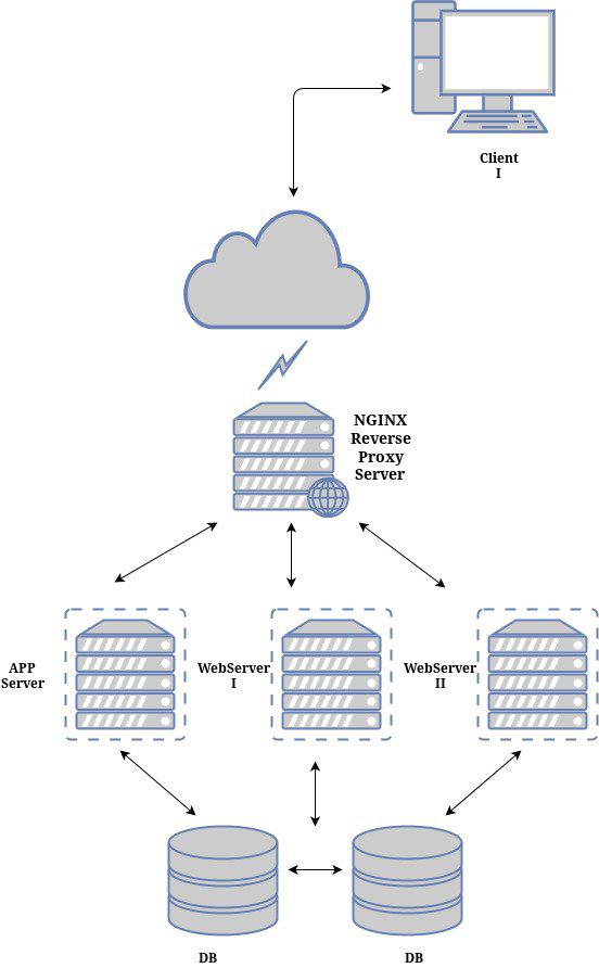 /images/nginx_reverse_proxy.jpg